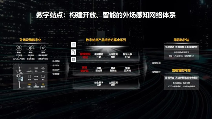 數(shù)字站點：構(gòu)建開放、智能的外場感知網(wǎng)絡(luò)體系.jpg