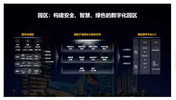 園區(qū)：構(gòu)建安全、智慧、綠色的數(shù)字化園區(qū).jpg