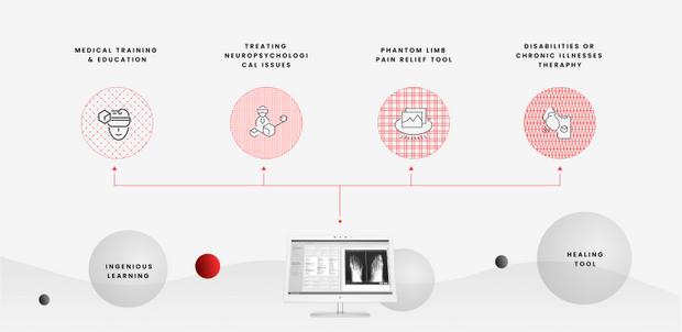 VR在醫(yī)療保健行業(yè)中的應(yīng)用有哪些？還有哪些增長空間？1.jpg