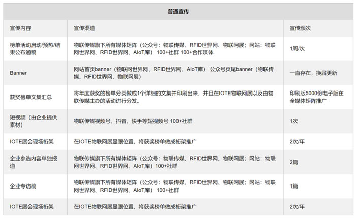 2022年度中國物聯(lián)網(wǎng)企業(yè)投資價(jià)值50強(qiáng).jpg