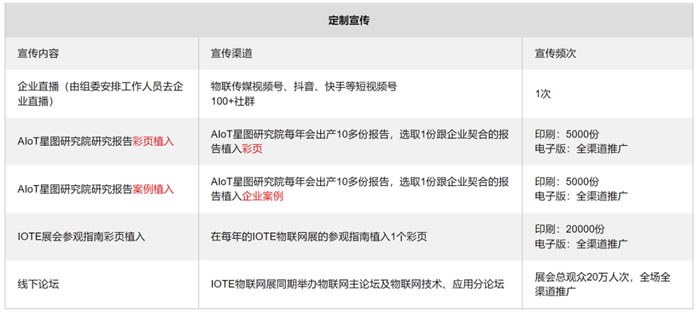 2022年度中國物聯(lián)網(wǎng)企業(yè)投資價(jià)值50強(qiáng).jpg