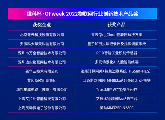 維科杯·OFweek 2022物聯(lián)網(wǎng)行業(yè)創(chuàng)新技術產品獎1.jpg