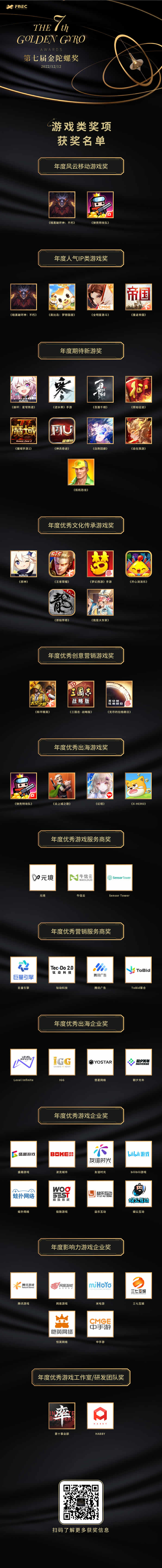 【1208更新】第七屆金陀螺獎游戲類獲獎長圖final.jpg