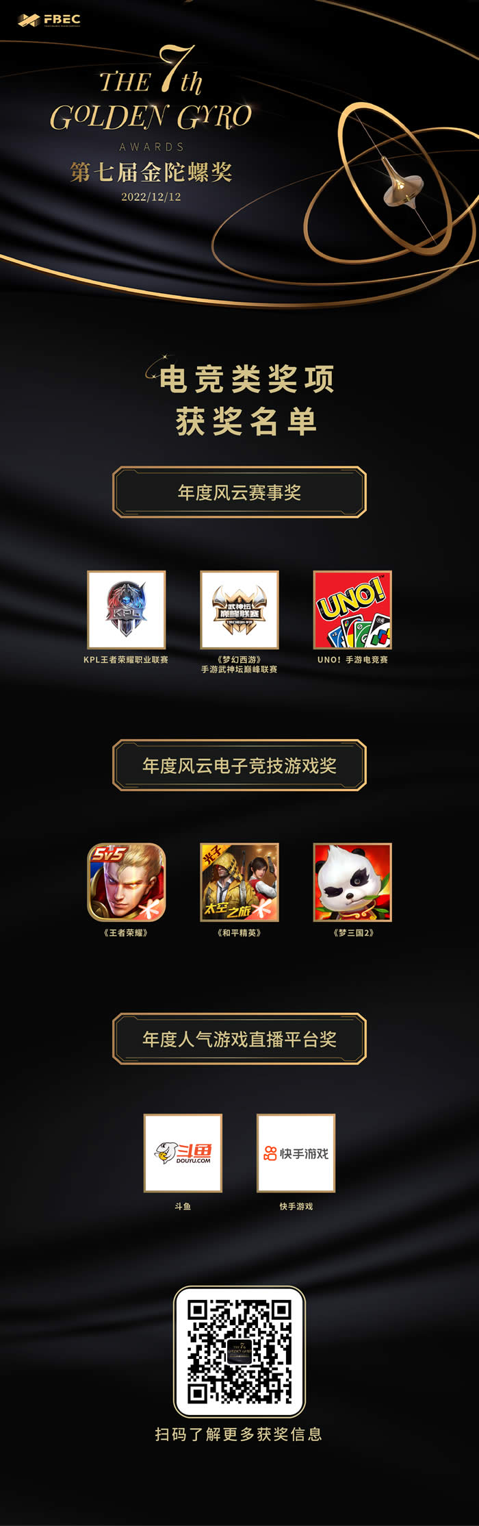【1209更新】第七屆金陀螺獎電競類獎項獲獎長圖final.jpg