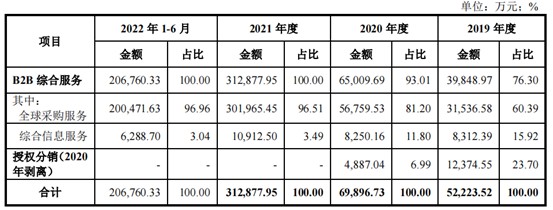 資料來(lái)源：華強(qiáng)電子網(wǎng)集團(tuán)招股說明書1.png