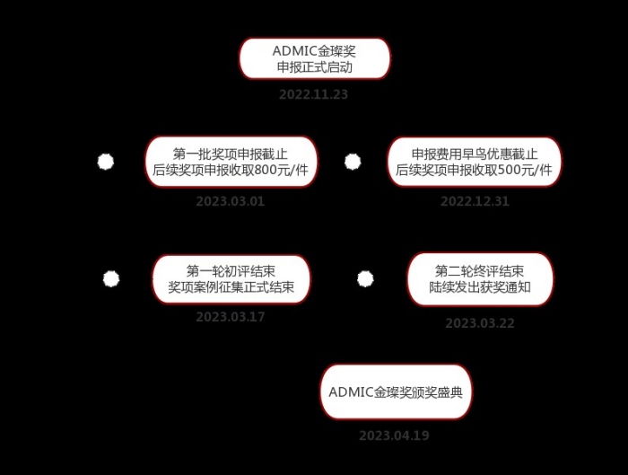 ADMIC汽車(chē)數(shù)字化營(yíng)銷(xiāo)創(chuàng)新峰會(huì)4.jpg