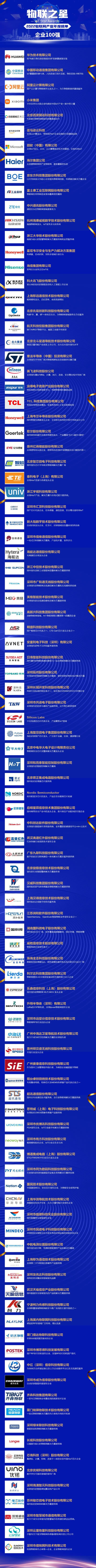 2022年度中國物聯網企業(yè)100強.jpg