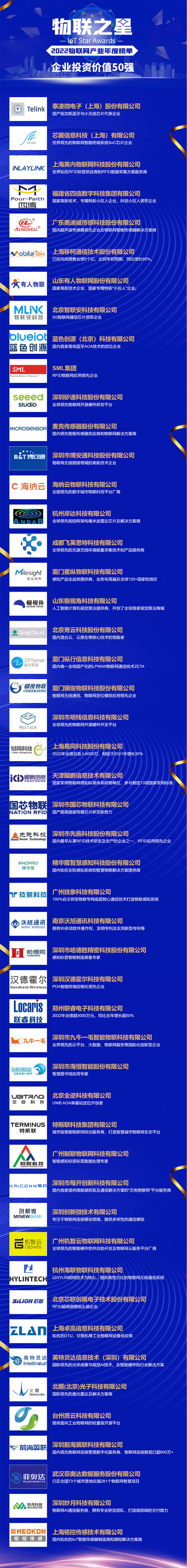 2022年度中國物聯網企業(yè)投資價值50強.jpg