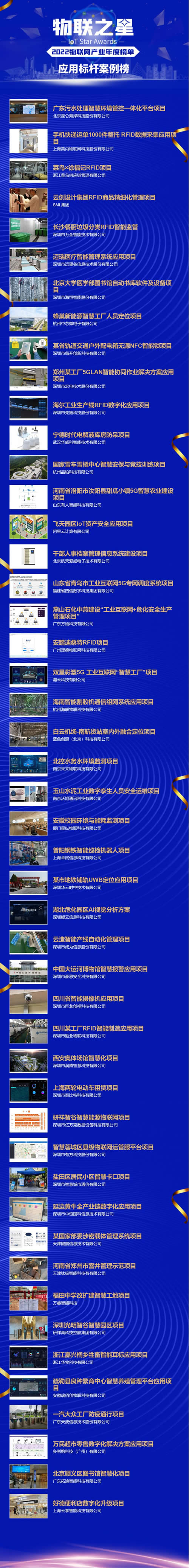 2022年度中國物聯網應用標桿案例榜.jpg