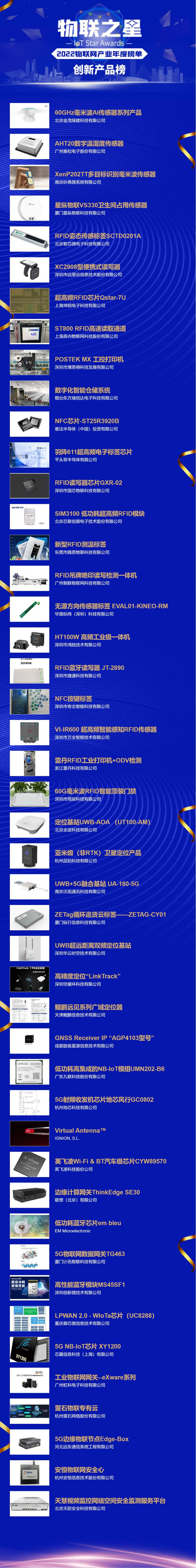 2022年度中國物聯網行業(yè)創(chuàng)新產品榜.jpg