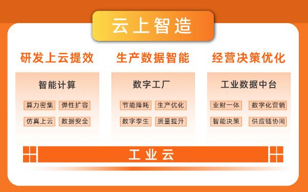 最新中國(guó)工業(yè)云報(bào)告顯示，制造業(yè)高端化、智能化、綠色化趨勢(shì)顯著.jpg