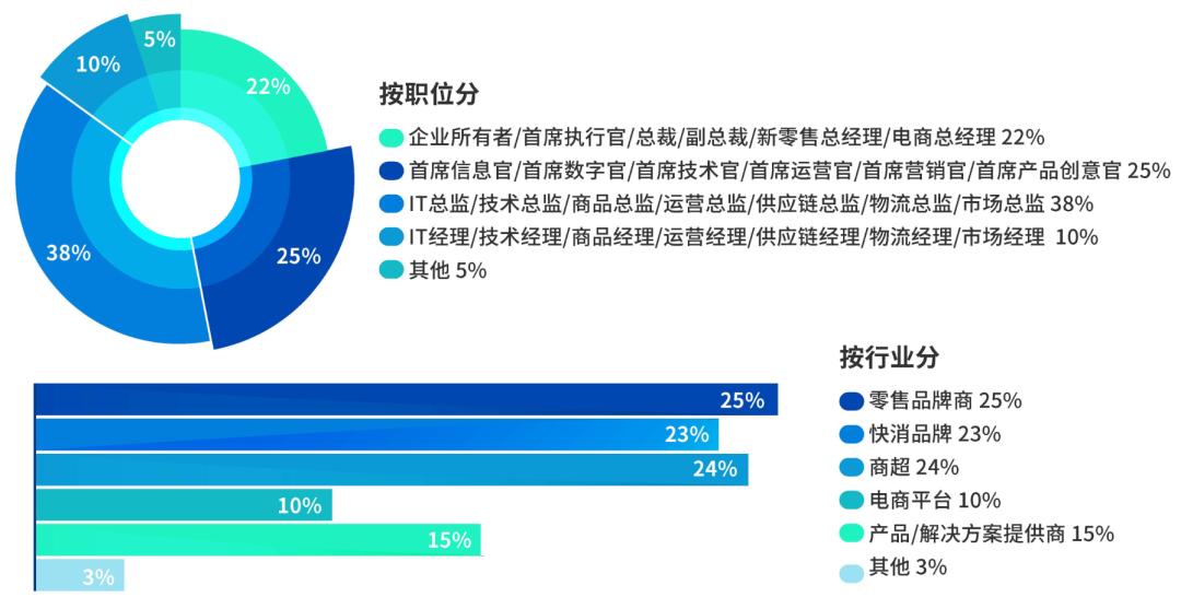 第十七屆上海零售業(yè)大會(huì)暨中國(guó)零售創(chuàng)新峰會(huì)參會(huì)人員.jpg
