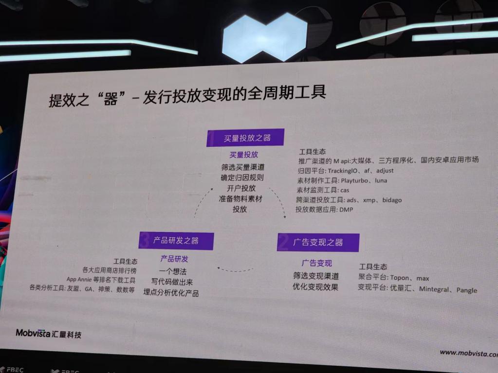 匯量科技企業(yè)增長(zhǎng)業(yè)務(wù)中心高級(jí)副總裁魏國(guó)?。菏钟文鎰?shì)增長(zhǎng)的“道、法、術(shù)、器”2.jpg