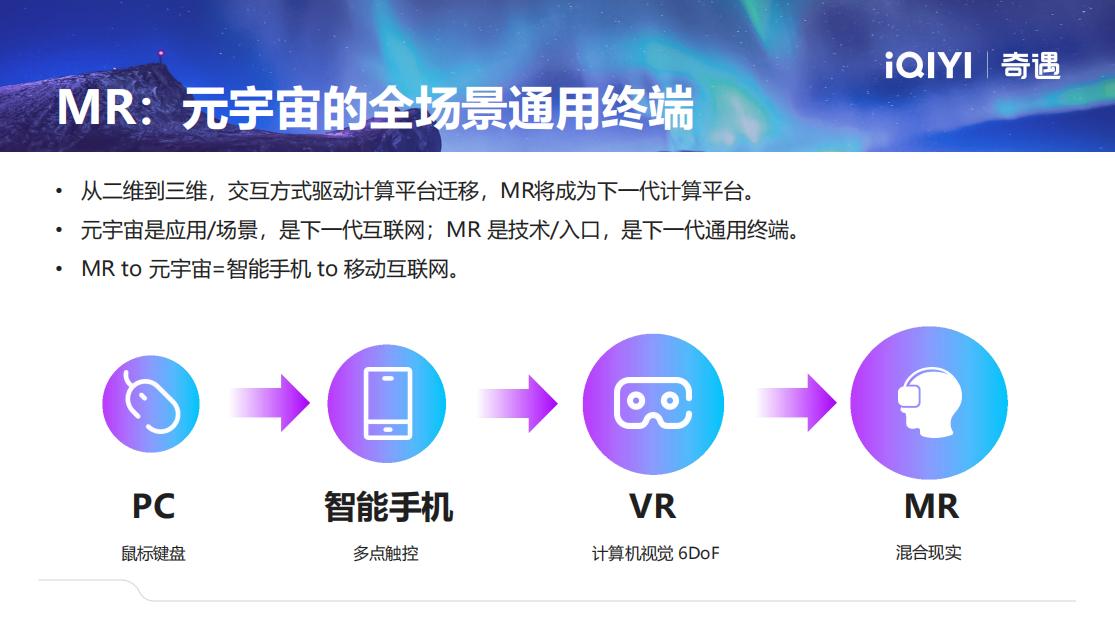 王愷：通過超輕薄MR產(chǎn)品打破技術(shù)壁壘，定義下一代MR體驗(yàn)2.jpg