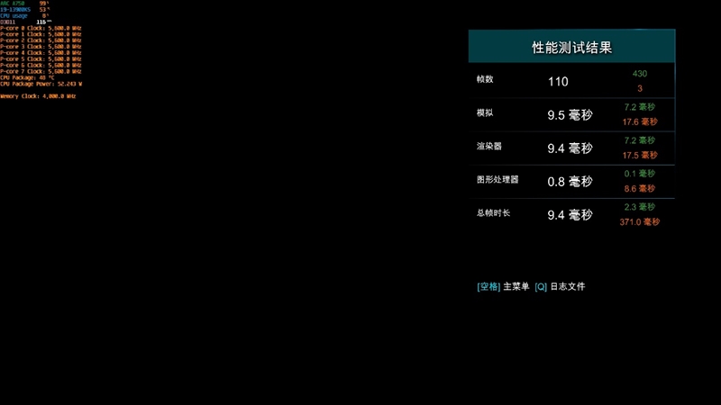 LOL幀率近乎翻倍！Intel Arc A750新驅(qū)動(dòng)測(cè)試：大幅提升、最大短板沒(méi)有了