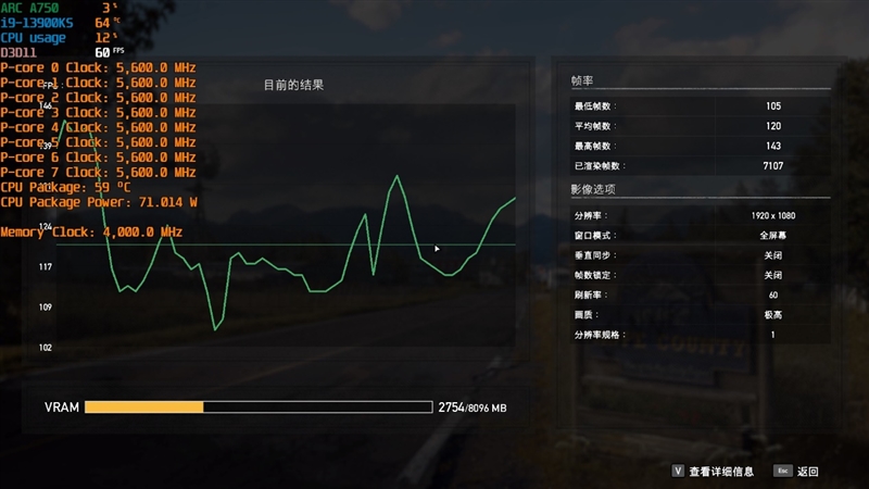 LOL幀率近乎翻倍！Intel Arc A750新驅(qū)動(dòng)測(cè)試：大幅提升、最大短板沒(méi)有了