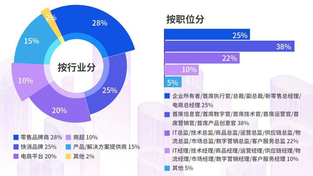 第六屆中國零售消費(fèi)者體驗(yàn)峰會(huì)2.jpg