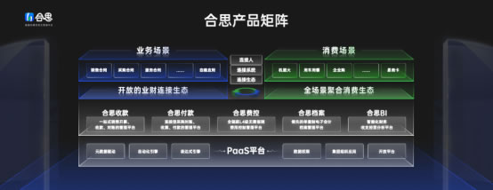 定位“敏捷的財務(wù)收支管理平臺”，合思品牌升級發(fā)布會上釋放了哪些信號？3103.jpg