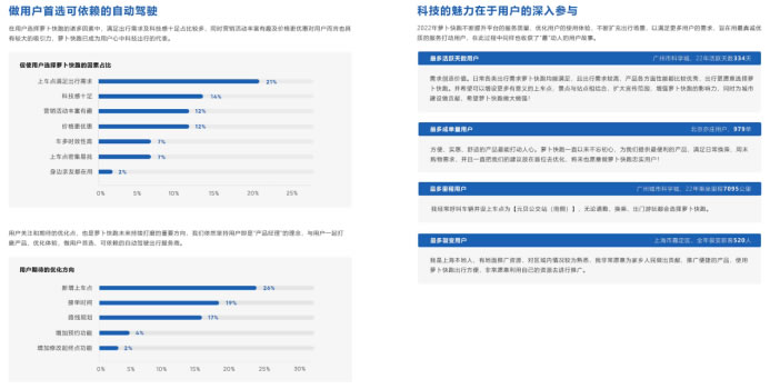 百度Apollo無人駕駛出行報告發(fā)布：乘坐過的人更加相信無人駕駛1304.jpg