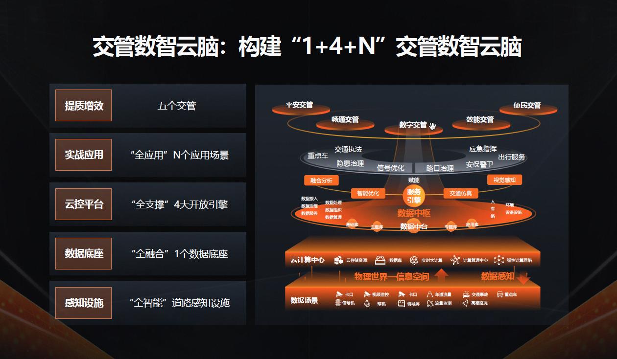 阿里云升級(jí)交管行業(yè)整體解決方案，亮相中國(guó)道路交通安全產(chǎn)品博覽會(huì)2.jpg