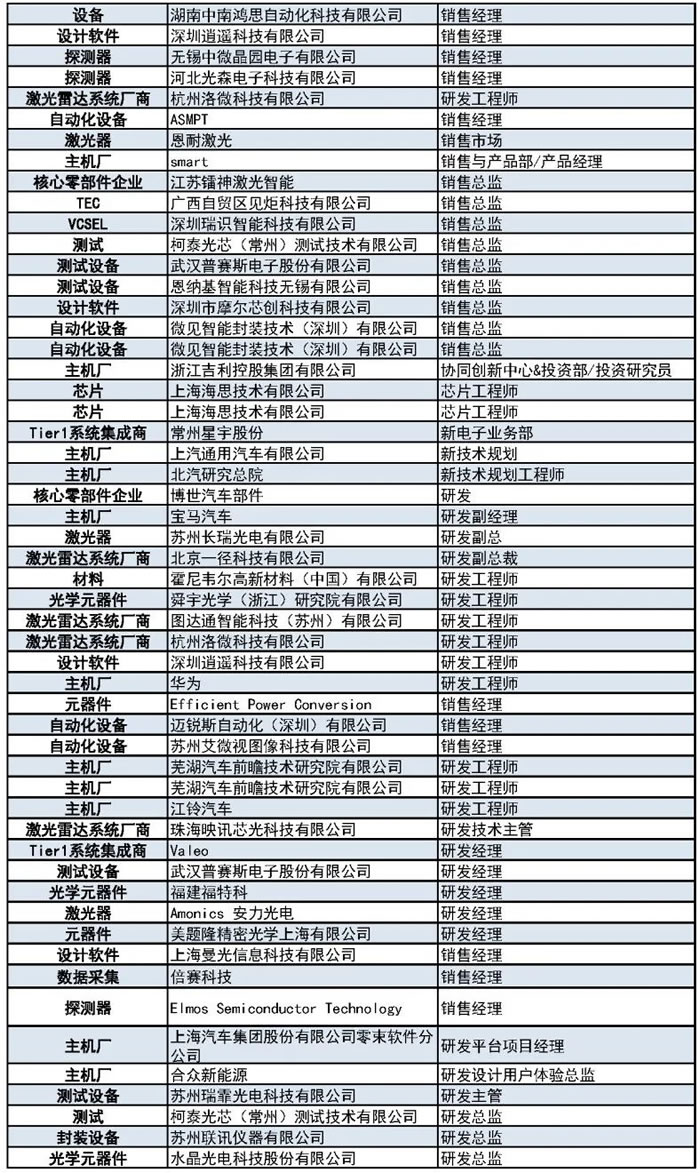 1000+主機(jī)廠、Tier1、激光雷達(dá)廠商等參會(huì)觀展團(tuán)首發(fā)陣容10.jpg