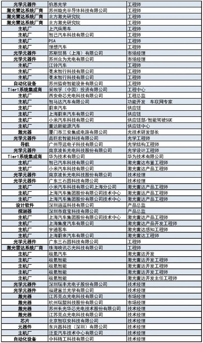 1000+主機(jī)廠、Tier1、激光雷達(dá)廠商等參會(huì)觀展團(tuán)首發(fā)陣容6.jpg