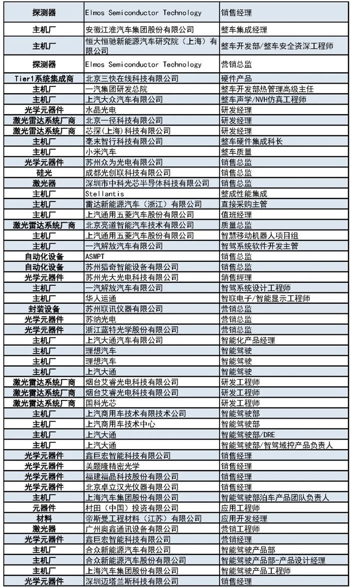 1000+主機(jī)廠、Tier1、激光雷達(dá)廠商等參會(huì)觀展團(tuán)首發(fā)陣容12.jpg