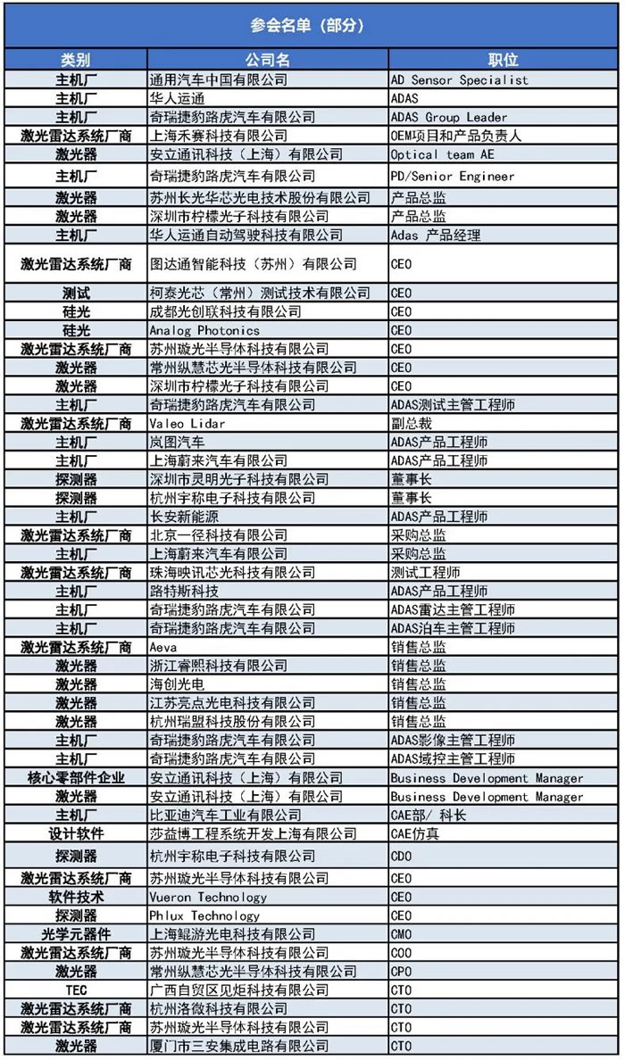 1000+主機(jī)廠、Tier1、激光雷達(dá)廠商等參會(huì)觀展團(tuán)首發(fā)陣容1.jpg