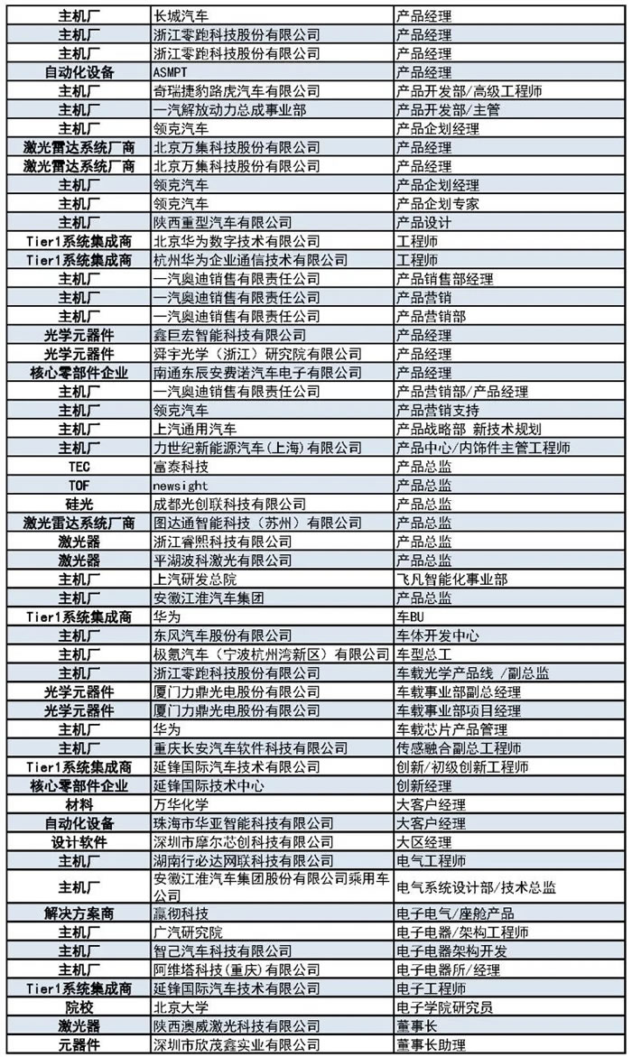 1000+主機(jī)廠、Tier1、激光雷達(dá)廠商等參會(huì)觀展團(tuán)首發(fā)陣容4.jpg