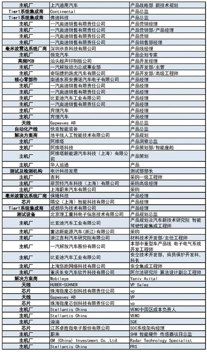 400+主機(jī)廠、Tier1、汽車毫米波雷達(dá)廠商等參會(huì)觀展團(tuán)首發(fā)陣容6.jpg
