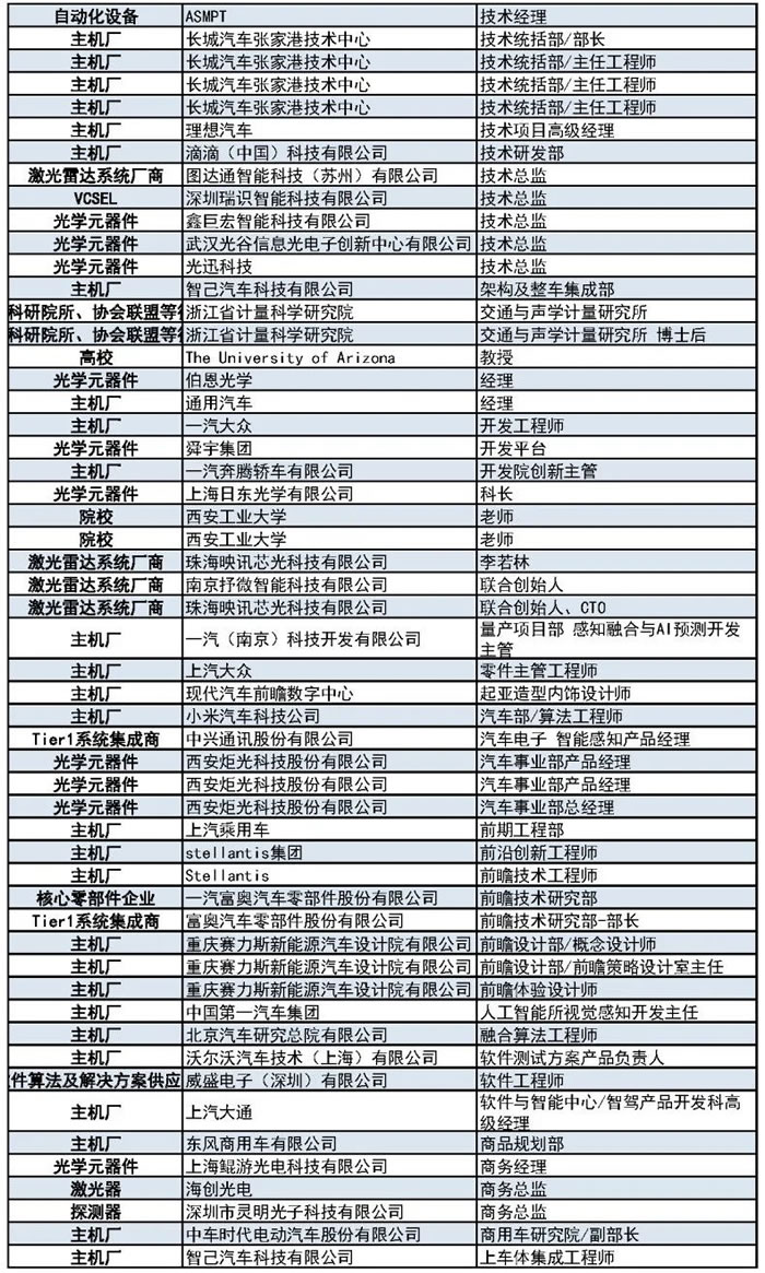 1000+主機(jī)廠、Tier1、激光雷達(dá)廠商等參會(huì)觀展團(tuán)首發(fā)陣容7.jpg