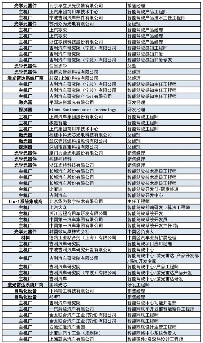 1000+主機(jī)廠、Tier1、激光雷達(dá)廠商等參會(huì)觀展團(tuán)首發(fā)陣容13.jpg