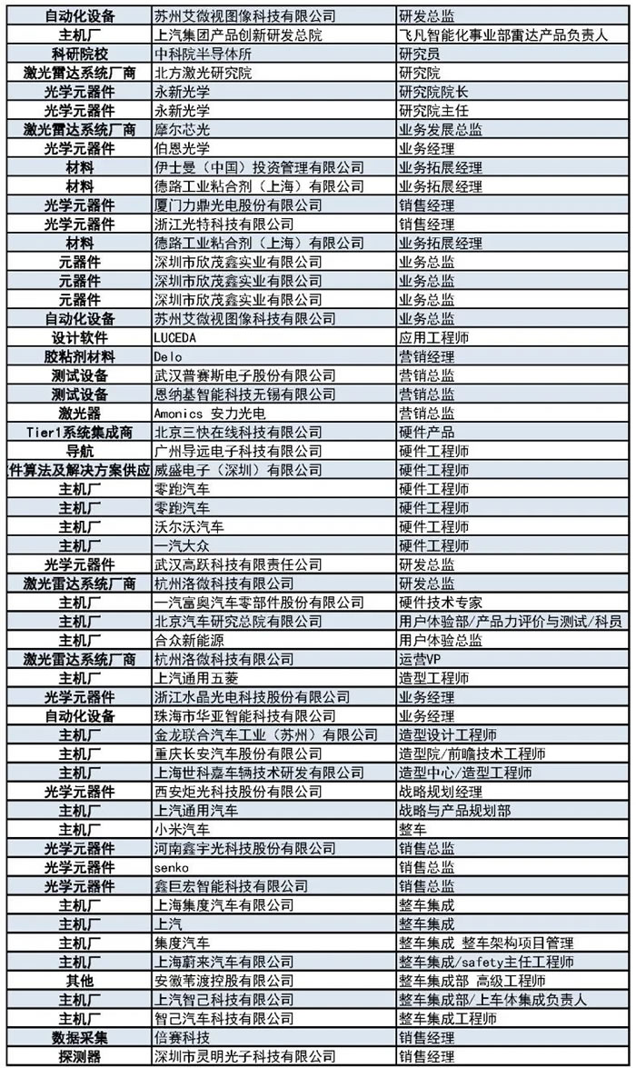 1000+主機(jī)廠、Tier1、激光雷達(dá)廠商等參會(huì)觀展團(tuán)首發(fā)陣容11.jpg