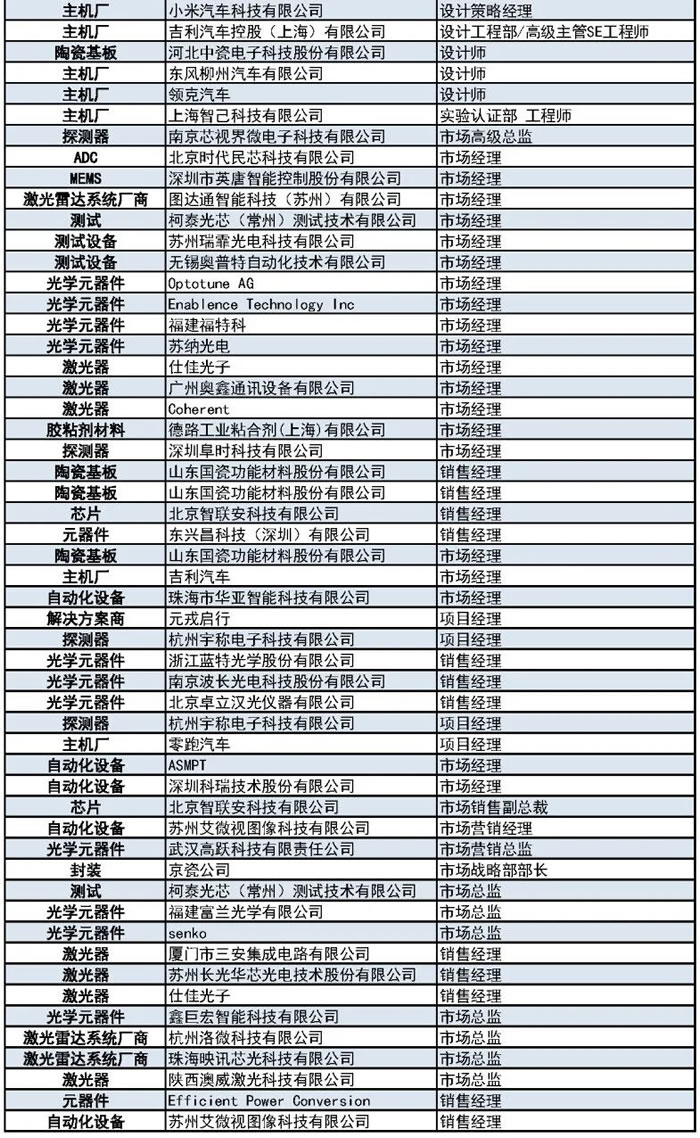 1000+主機(jī)廠、Tier1、激光雷達(dá)廠商等參會(huì)觀展團(tuán)首發(fā)陣容8.jpg