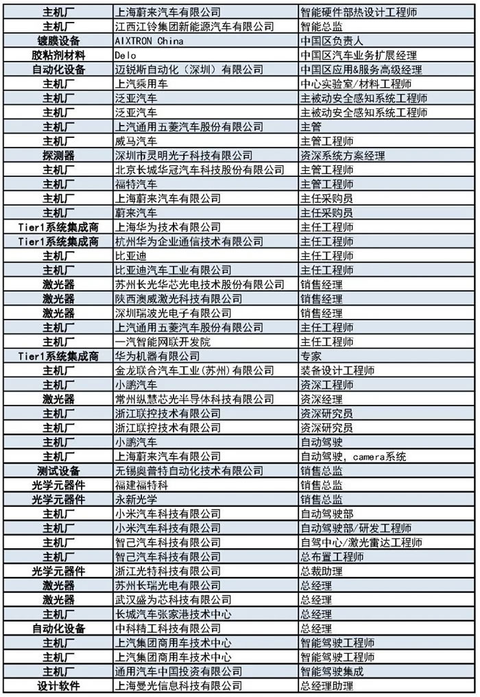 1000+主機(jī)廠、Tier1、激光雷達(dá)廠商等參會(huì)觀展團(tuán)首發(fā)陣容14.jpg