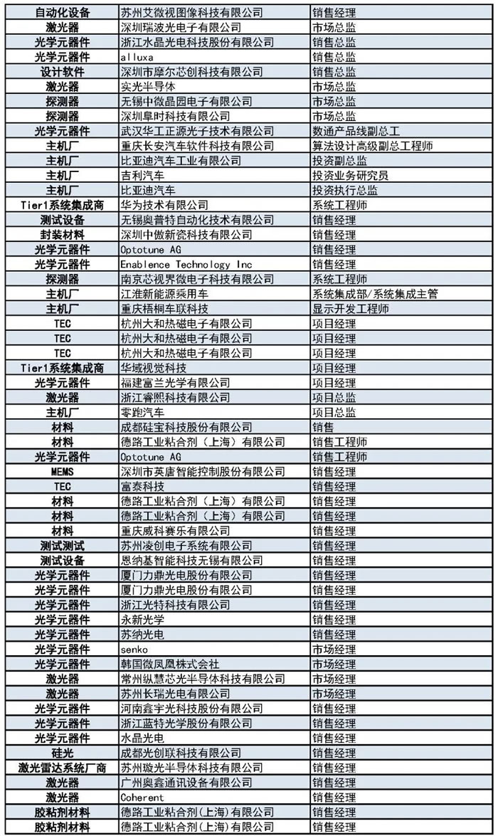1000+主機(jī)廠、Tier1、激光雷達(dá)廠商等參會(huì)觀展團(tuán)首發(fā)陣容9.jpg