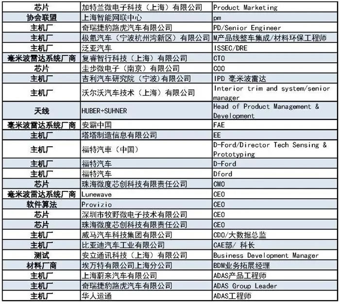 400+主機(jī)廠、Tier1、汽車毫米波雷達(dá)廠商等參會(huì)觀展團(tuán)首發(fā)陣容7.jpg