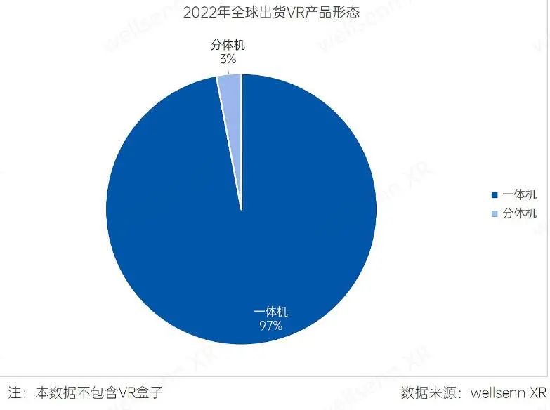 在統(tǒng)計機構看來，VR盒子早已過時了.jpg