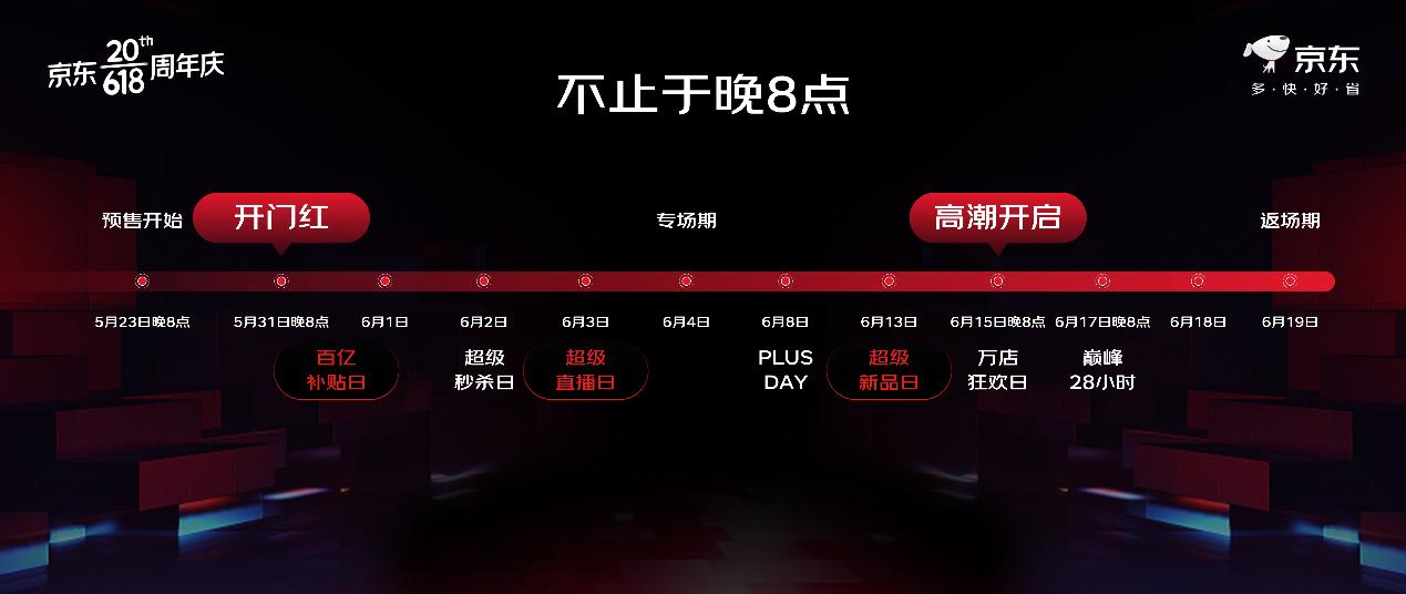 京東618將上線百億補貼、新品、直播日.jpg