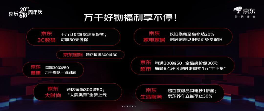 京東618開(kāi)啟，全面聚焦多快好省3.jpg