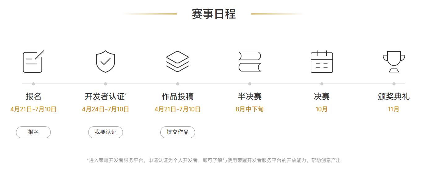 大賽全程分為報名投稿、半決賽、決賽、頒獎典禮四大階段.jpg
