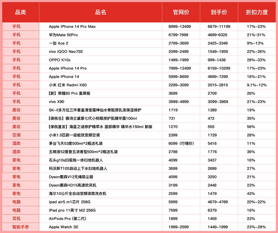 “618開門紅”活動在百億補貼的基礎(chǔ)上，進(jìn)行大幅加補，讓消費者以更實惠價格體驗更優(yōu)質(zhì)的商品.jpg