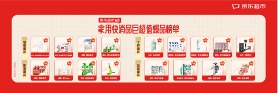 京東超市首次公布選品方法論 34款新品、爆品入選家用快消品618最值得購(gòu)買(mǎi)榜單324.jpg