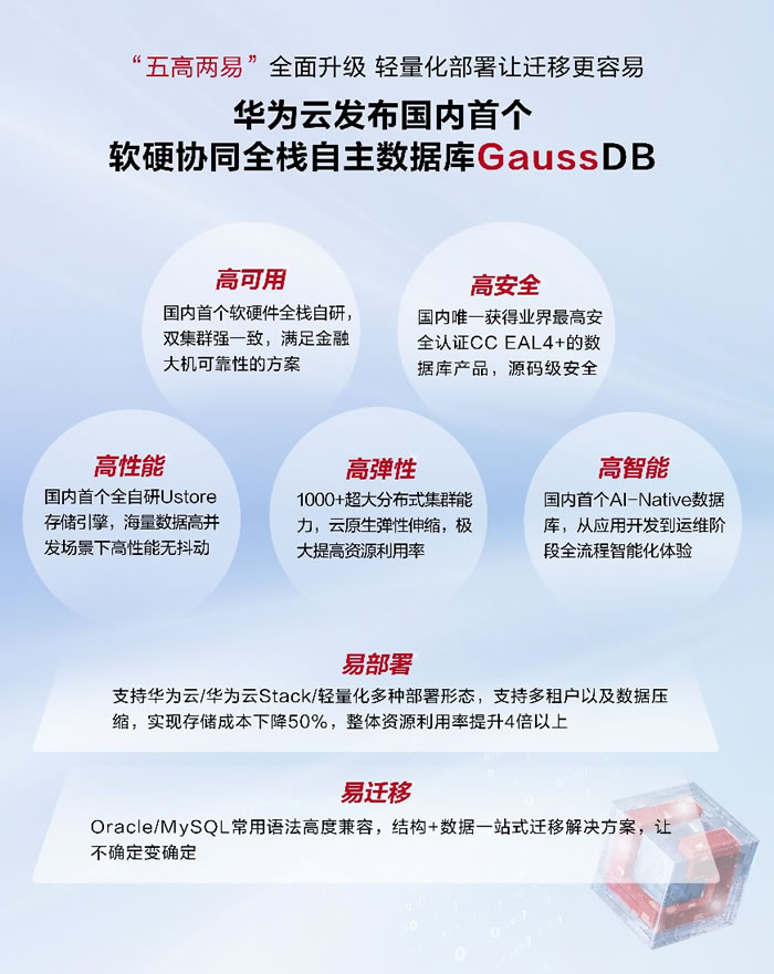 “五高兩易”全面升級(jí)，一站式服務(wù)實(shí)現(xiàn)遷移無憂.jpg