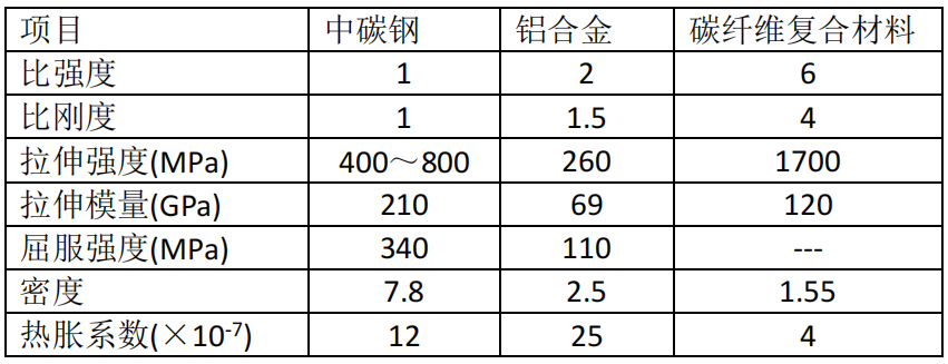 不堆激光功率，如何提升機(jī)床加工效率？