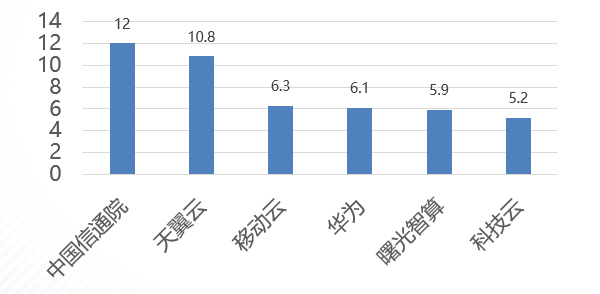 項目開發(fā)貢獻(xiàn)度.jpg