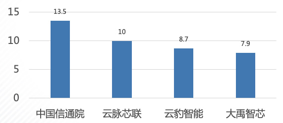 項目開發(fā)貢獻(xiàn)度4.jpg
