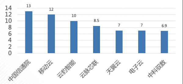 項目開發(fā)貢獻(xiàn)度2.jpg