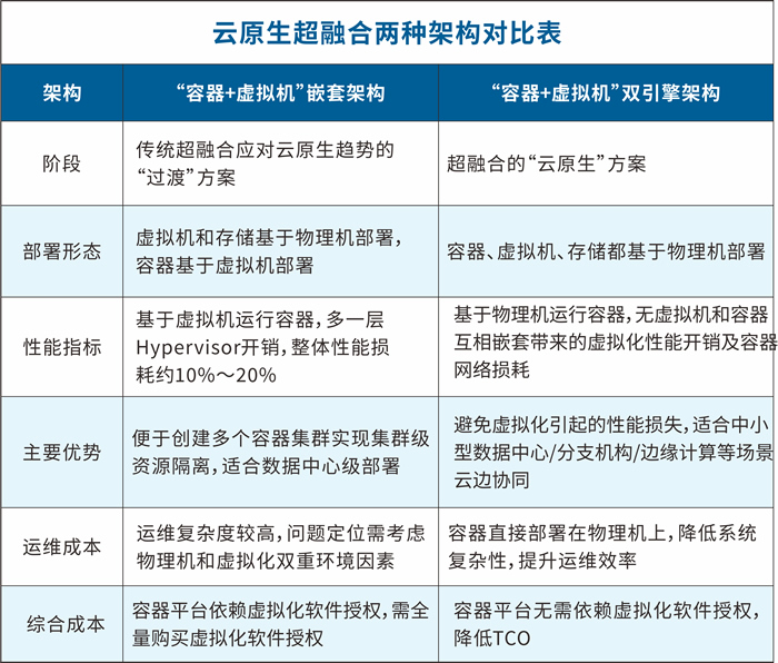 ZStack Edge 云原生超融合發(fā)布，一站式交付云原生基礎(chǔ)設(shè)施.jpg