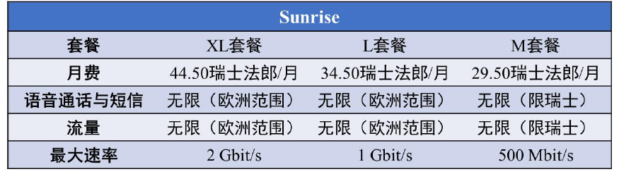 瑞士Sunrise 5G 應用產(chǎn)業(yè)方陣及GSMA 5G IN.jpg